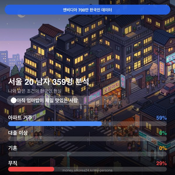 서울 20대 남자 페르소나 카드