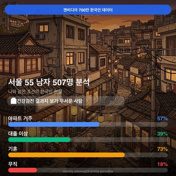 서울 50대 남자 페르소나 카드