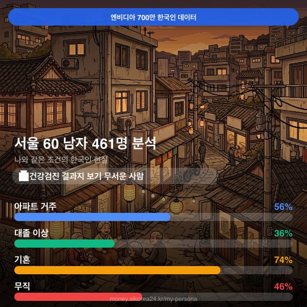 서울 60대 남자 페르소나 카드