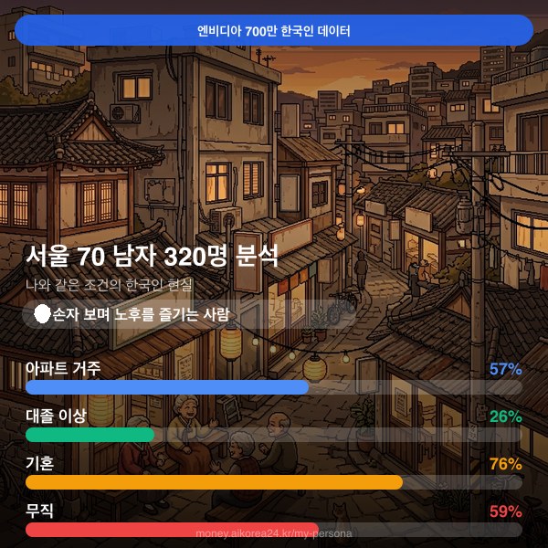 서울 70대이상 남자 페르소나 카드