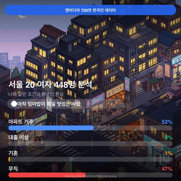 서울 20대 여자 페르소나 카드
