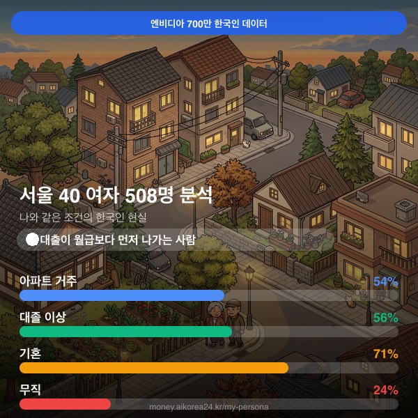 서울 40대 여자 페르소나 카드