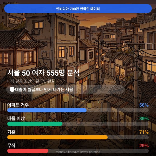 서울 50대 여자 페르소나 카드