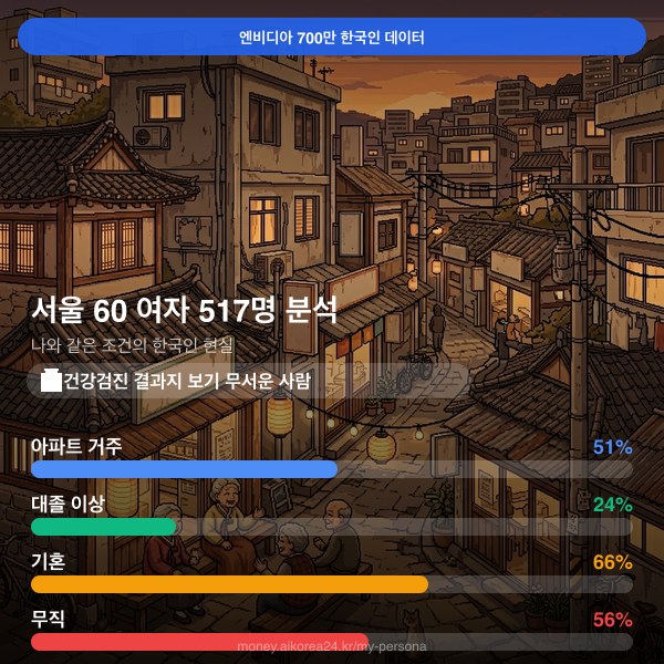 서울 60대 여자 페르소나 카드