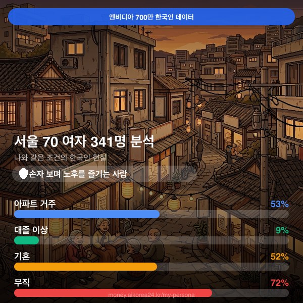 서울 70대이상 여자 페르소나 카드