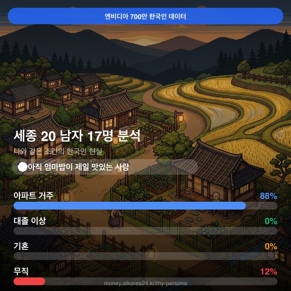 세종 20대 남자 페르소나 카드
