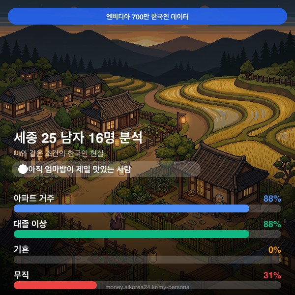 세종 20대 남자 페르소나 카드