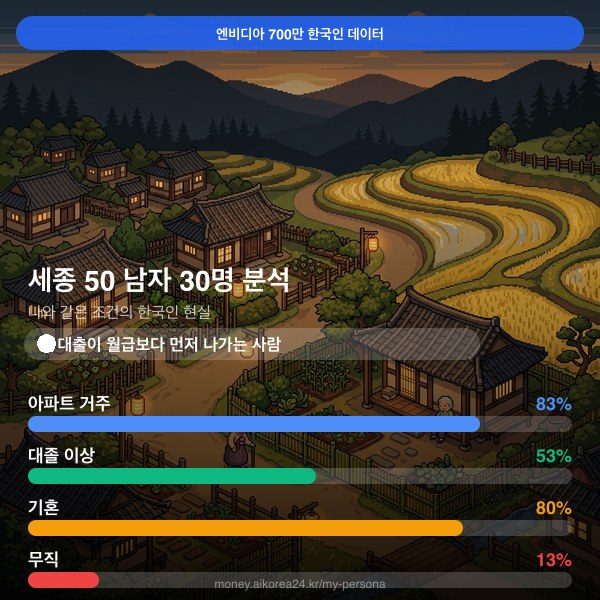 세종 50대 남자 페르소나 카드