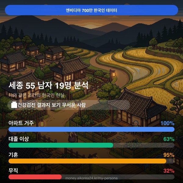 세종 50대 남자 페르소나 카드