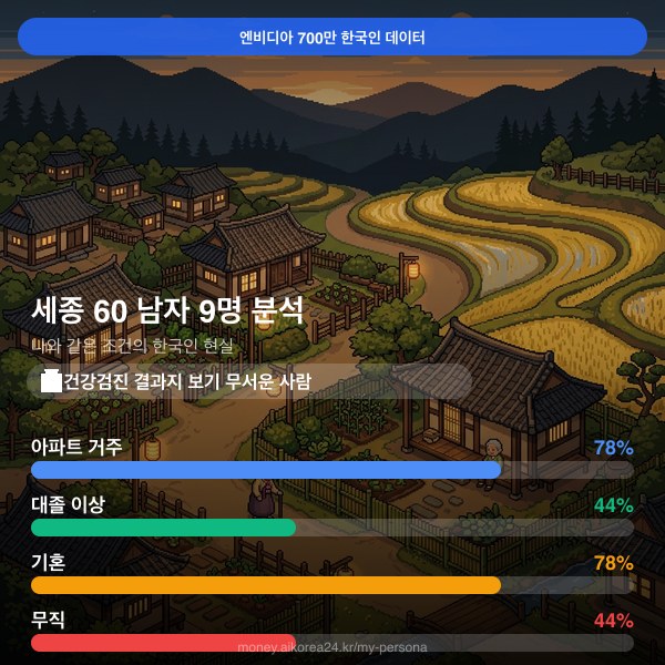세종 60대 남자 페르소나 카드