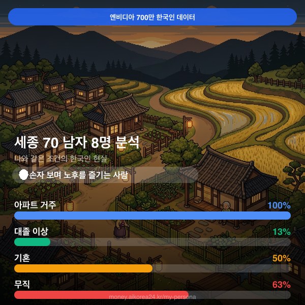 세종 70대이상 남자 페르소나 카드