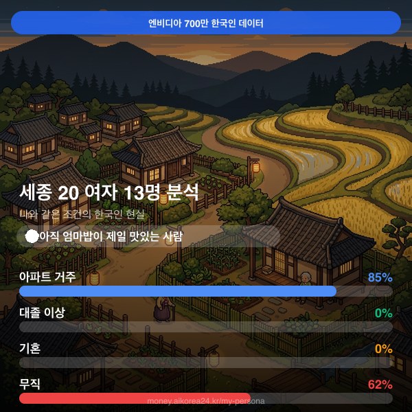 세종 20대 여자 페르소나 카드