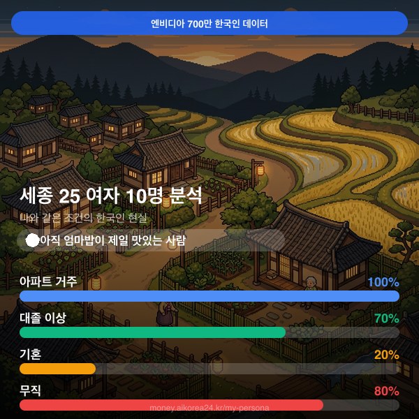 세종 20대 여자 페르소나 카드