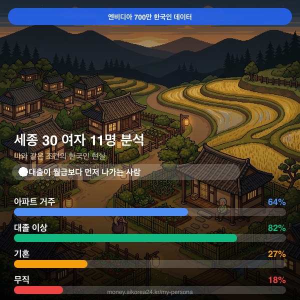 세종 30대 여자 페르소나 카드