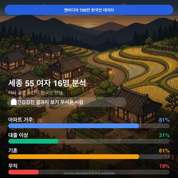 세종 50대 여자 페르소나 카드