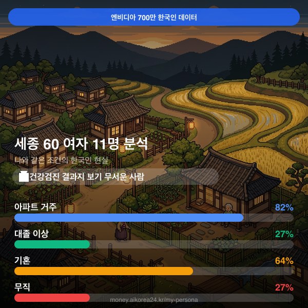 세종 60대 여자 페르소나 카드