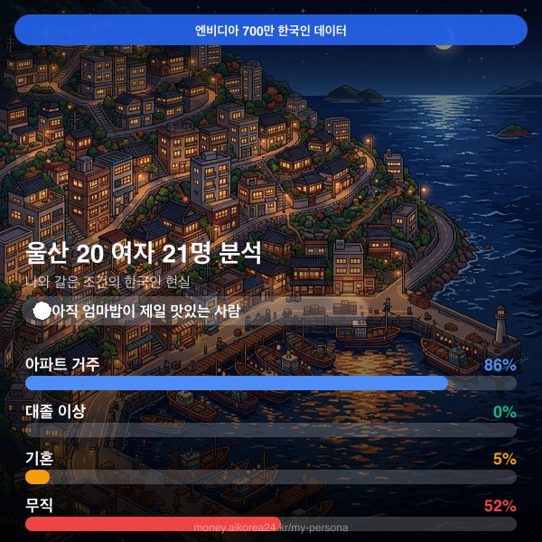 울산 20대 여자 페르소나 카드