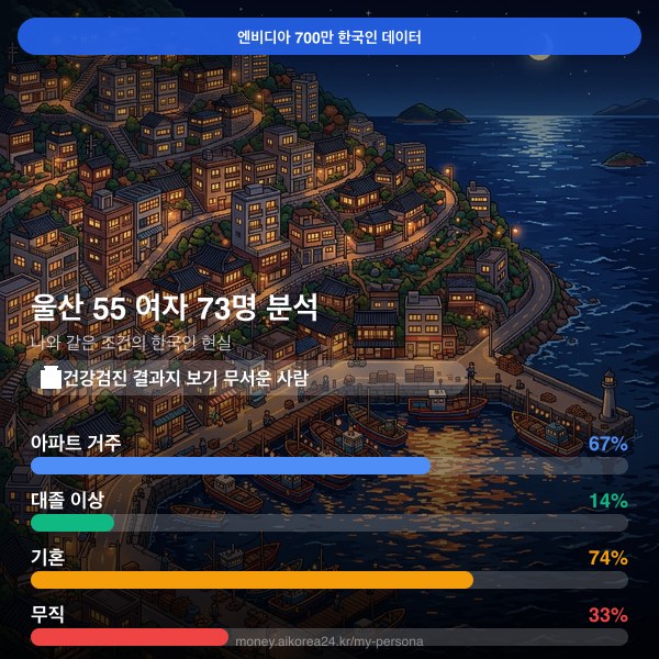 울산 50대 여자 페르소나 카드