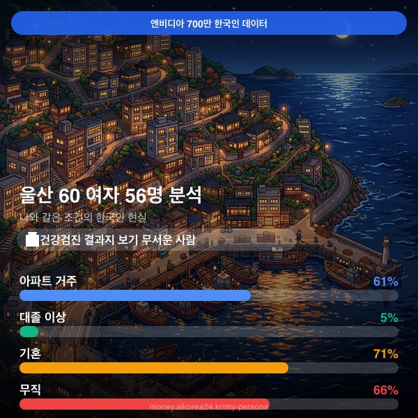 울산 60대 여자 페르소나 카드