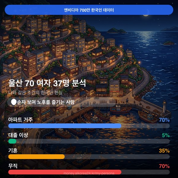 울산 70대이상 여자 페르소나 카드