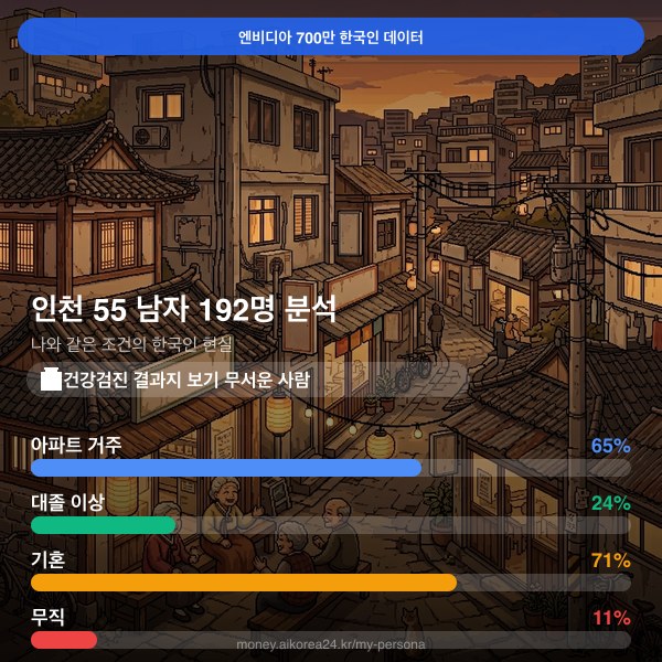 인천 50대 남자 페르소나 카드