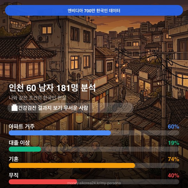 인천 60대 남자 페르소나 카드