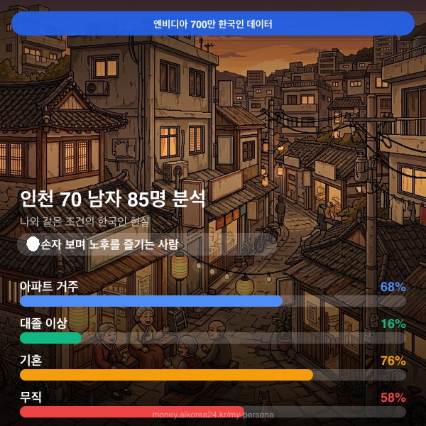 인천 70대이상 남자 페르소나 카드