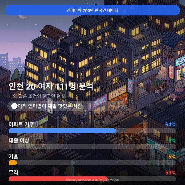 인천 20대 여자 페르소나 카드