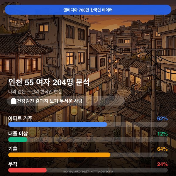 인천 50대 여자 페르소나 카드