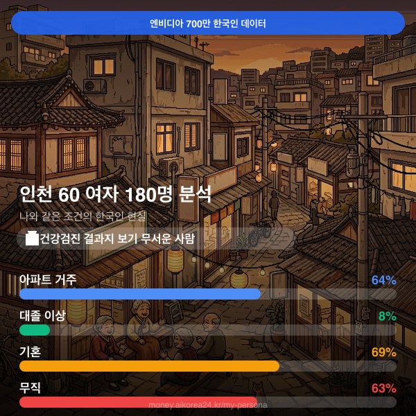 인천 60대 여자 페르소나 카드