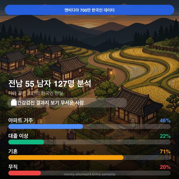 전남 50대 남자 페르소나 카드
