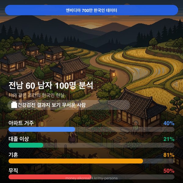 전남 60대 남자 페르소나 카드
