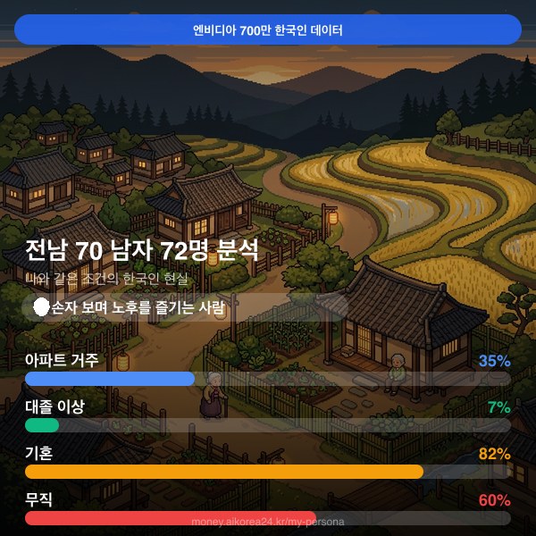 전남 70대이상 남자 페르소나 카드