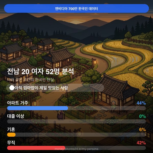 전남 20대 여자 페르소나 카드