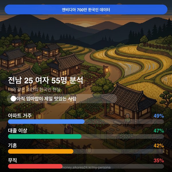 전남 20대 여자 페르소나 카드