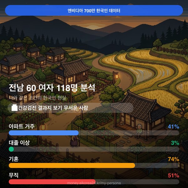 전남 60대 여자 페르소나 카드