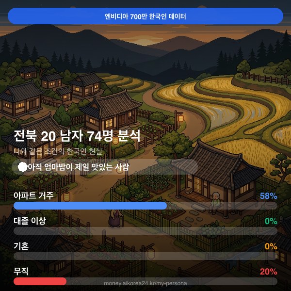 전북 20대 남자 페르소나 카드