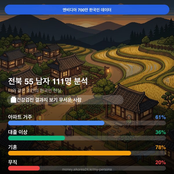전북 50대 남자 페르소나 카드