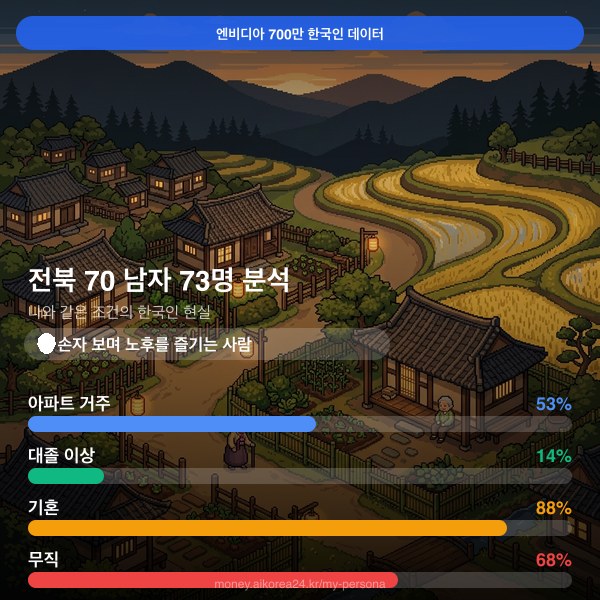 전북 70대이상 남자 페르소나 카드