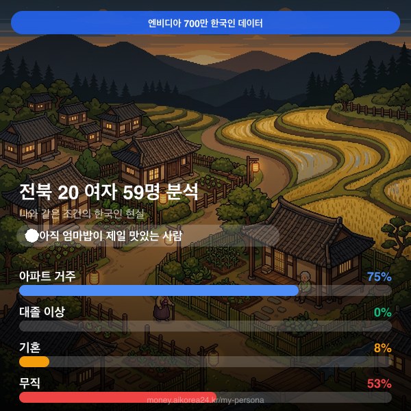전북 20대 여자 페르소나 카드