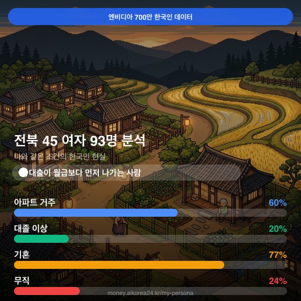 전북 40대 여자 페르소나 카드