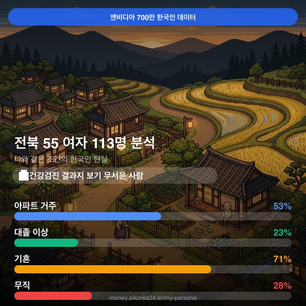 전북 50대 여자 페르소나 카드