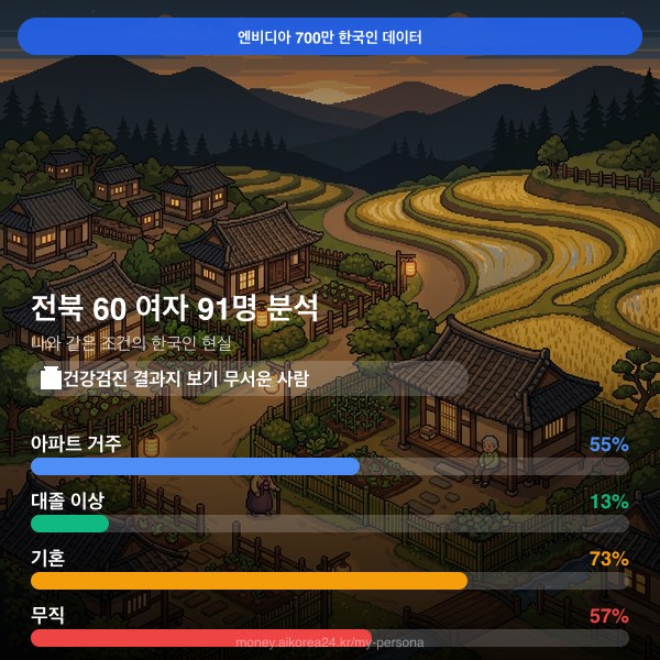 전북 60대 여자 페르소나 카드