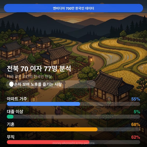 전북 70대이상 여자 페르소나 카드