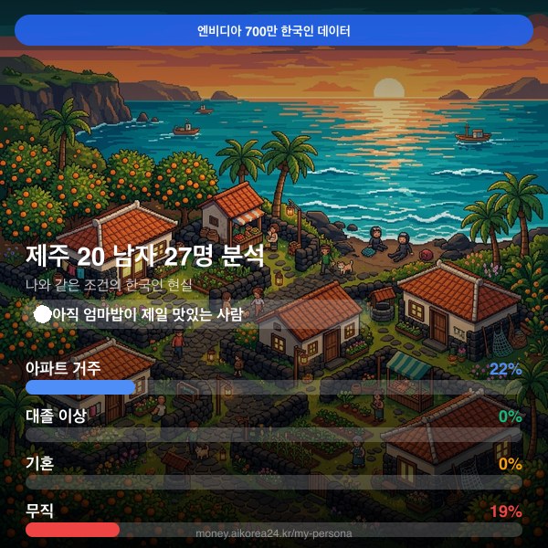 제주 20대 남자 페르소나 카드