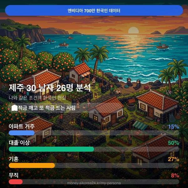 제주 30대 남자 페르소나 카드