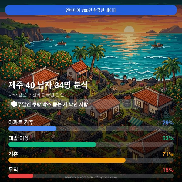 제주 40대 남자 페르소나 카드