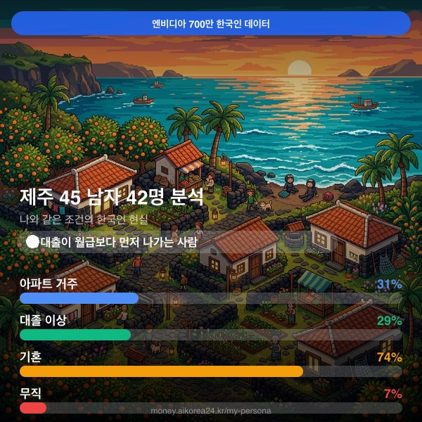 제주 40대 남자 페르소나 카드