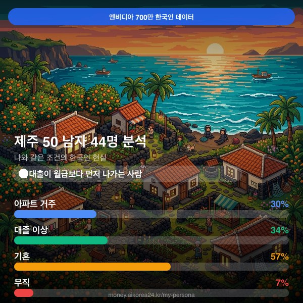 제주 50대 남자 페르소나 카드