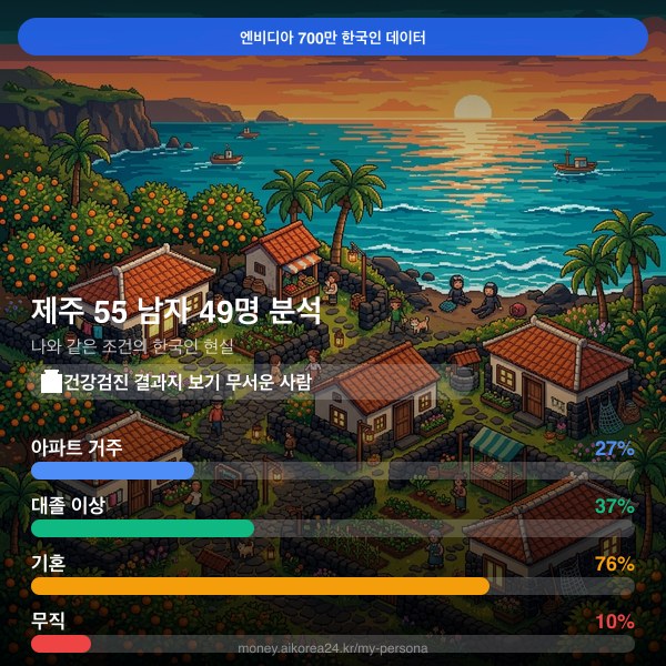 제주 50대 남자 페르소나 카드